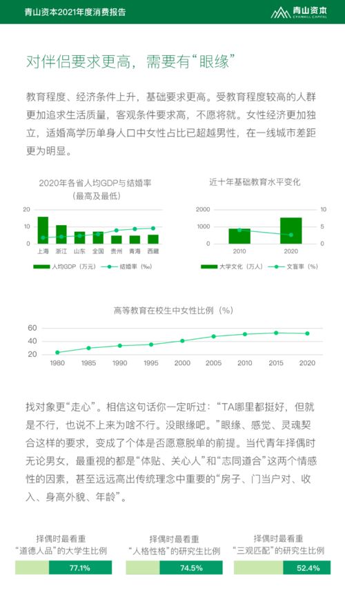 2021年度消费报告 发布,9200万独居人口的酒类机会有多大