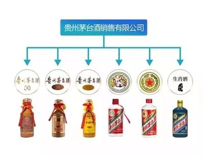 如何区分茅台酒、茅台系列酒、茅台集团酒?一文带你认清!