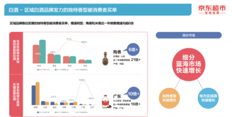 京东《2021酒类线上消费白皮书》:高端白酒市场份额扩大 酱香及区域独特香型热度攀升