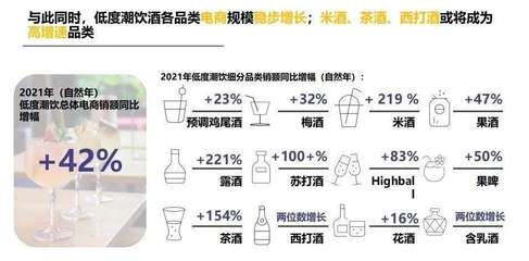 酒品牌小红书营销方法论,提升40%的销量