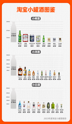 酒瓶越做越小酒量越来越菜?《2023年度小罐酒报告》发布,最爱买城市南京苏州入围