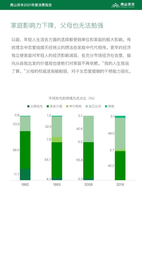 2021年度消费报告 发布,9200万独居人口的酒类机会有多大