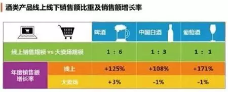 酒类消费新观 如何紧追消费者心理-