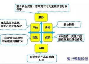 从单店到连锁 酒类连锁营销要经历三个阶段