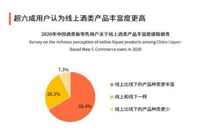 酒空格助力酒业新零售变革