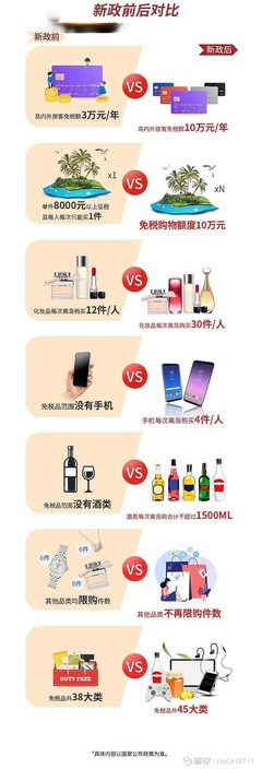 美兰空港研究笔记